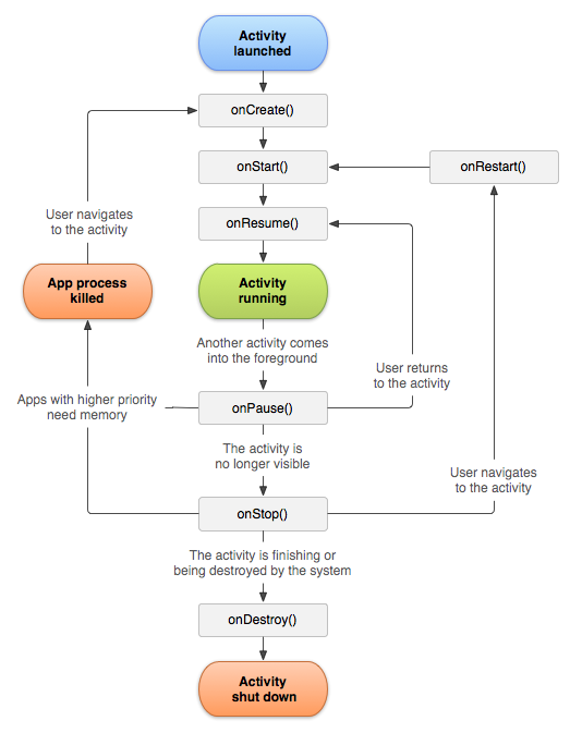 Android-Activity-Lifecycle.png
