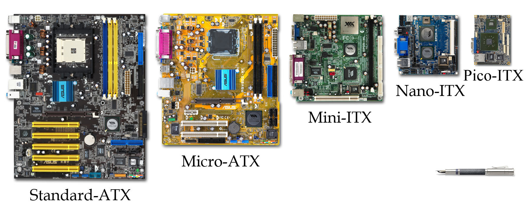 Comparació de tamanys ATX i ITX