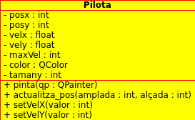 Pilota-uml.png