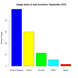 Browser share july 2010.png