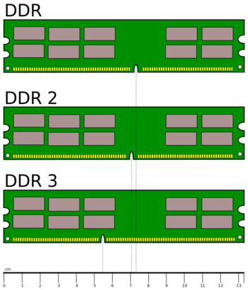 DDR Memory Comparison.svg